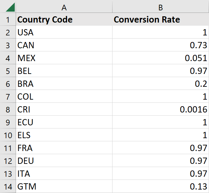Country_Code_and_Conversino_Rate_Excel.png