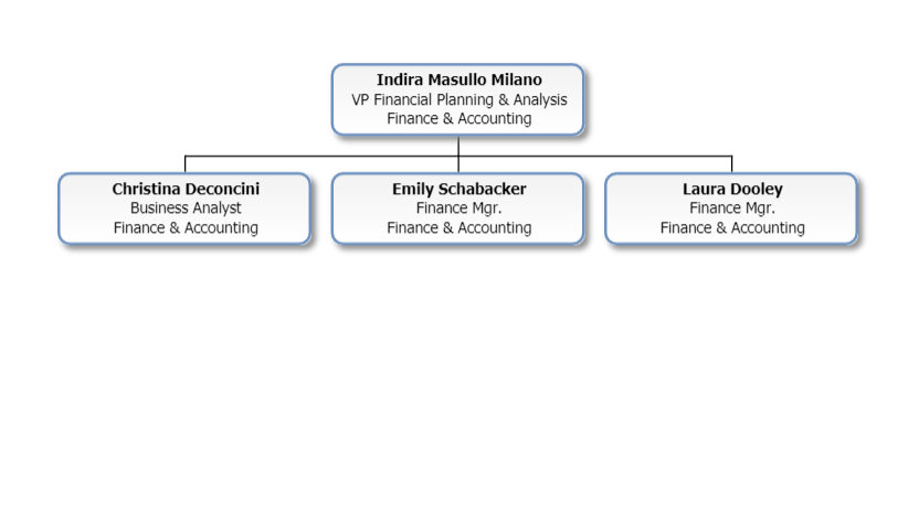 Branch Access Field Example