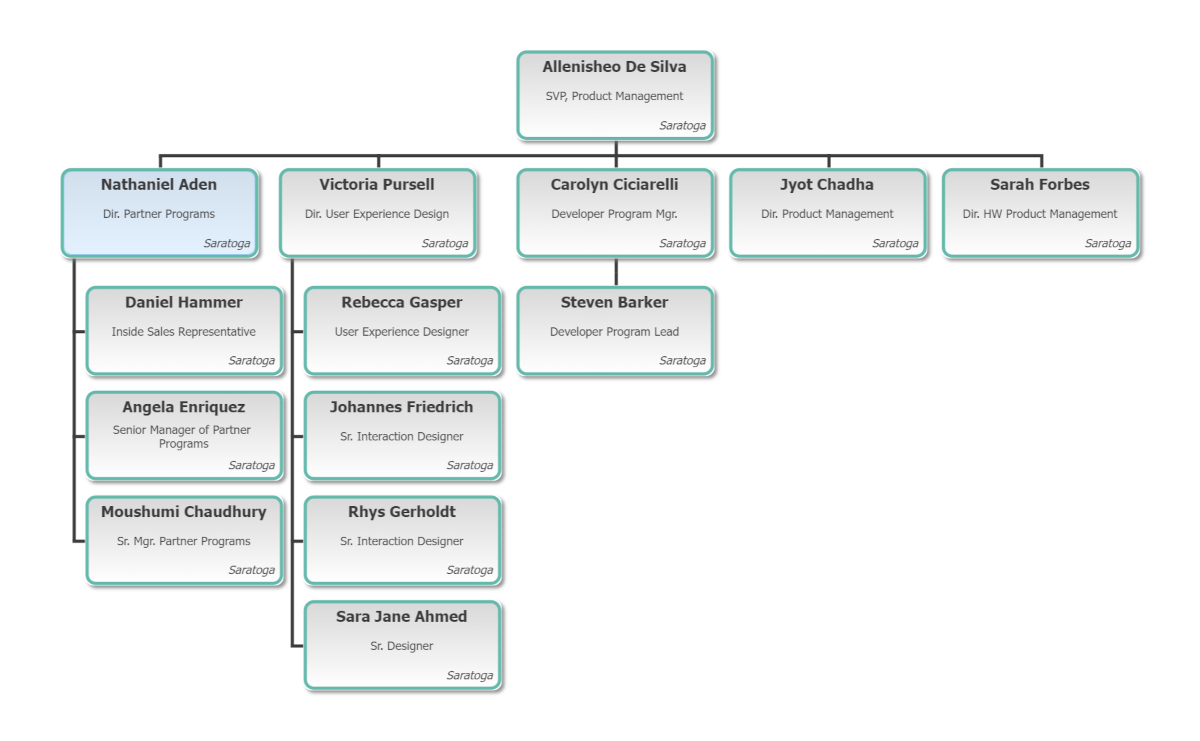 5_3_1_Branch_Pruning_ON_example.png